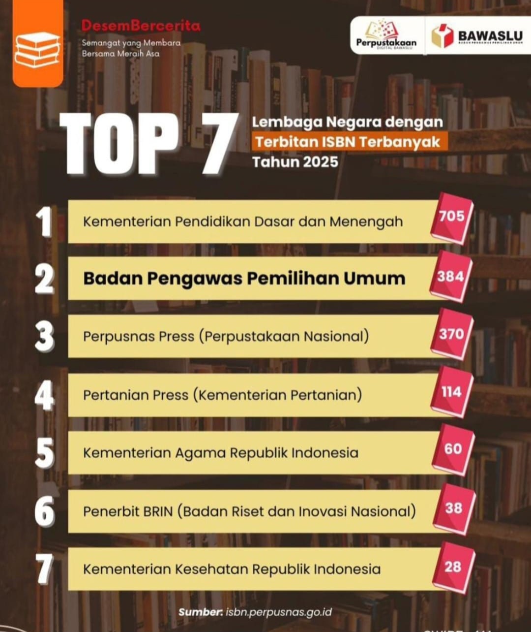 Top 7
